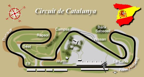 Circuit De Catalunya