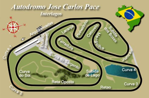 Autodromo Jose Carlos Pace