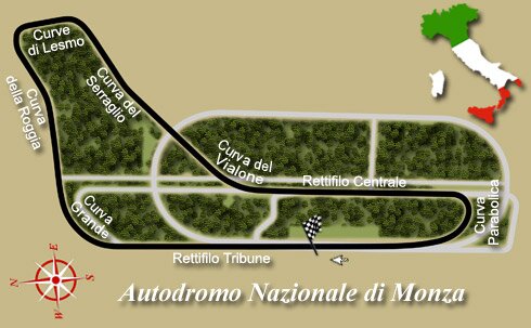 Autodromo Nazionale Di Monza