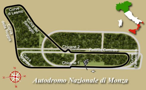 Autodromo Nazionale Di Monza