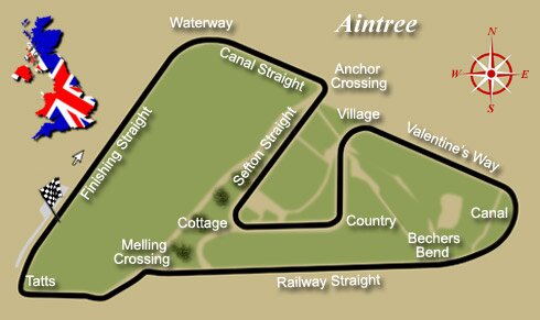 Aintree Circuit