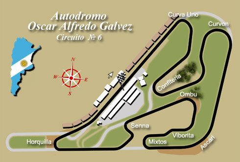 Autodromo Oscar Alfredo Galvez