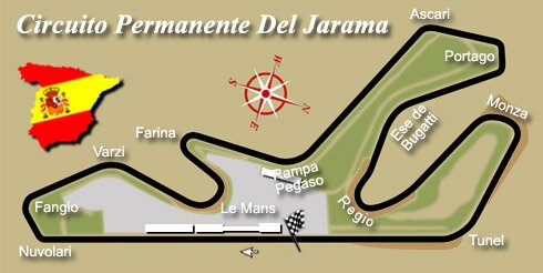 Circuito Permanente Del Jarama