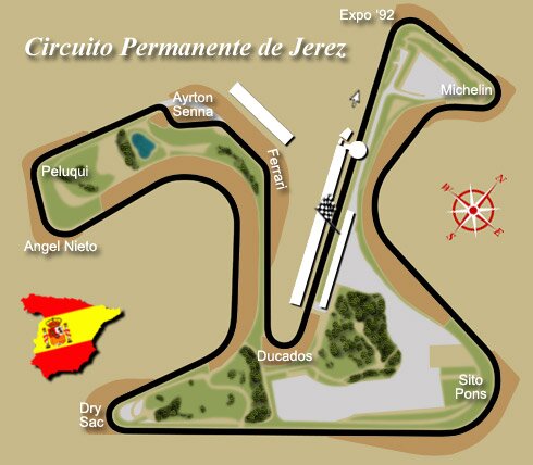 Circuito Permanente de Jerez