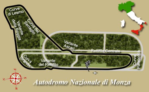 Autodromo Nazionale Di Monza