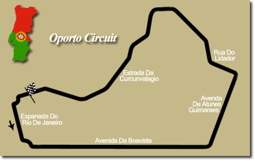 Oporto Circuit