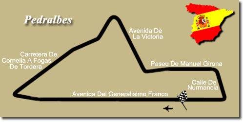 Pedralbes Circuit