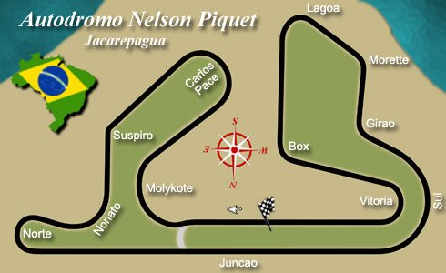 Autodromo Nelson Piquet
